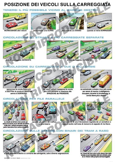Posizione Dei Veicoli Sulla Carreggiata